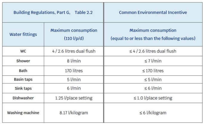 Environment incentive table sm.jpg
