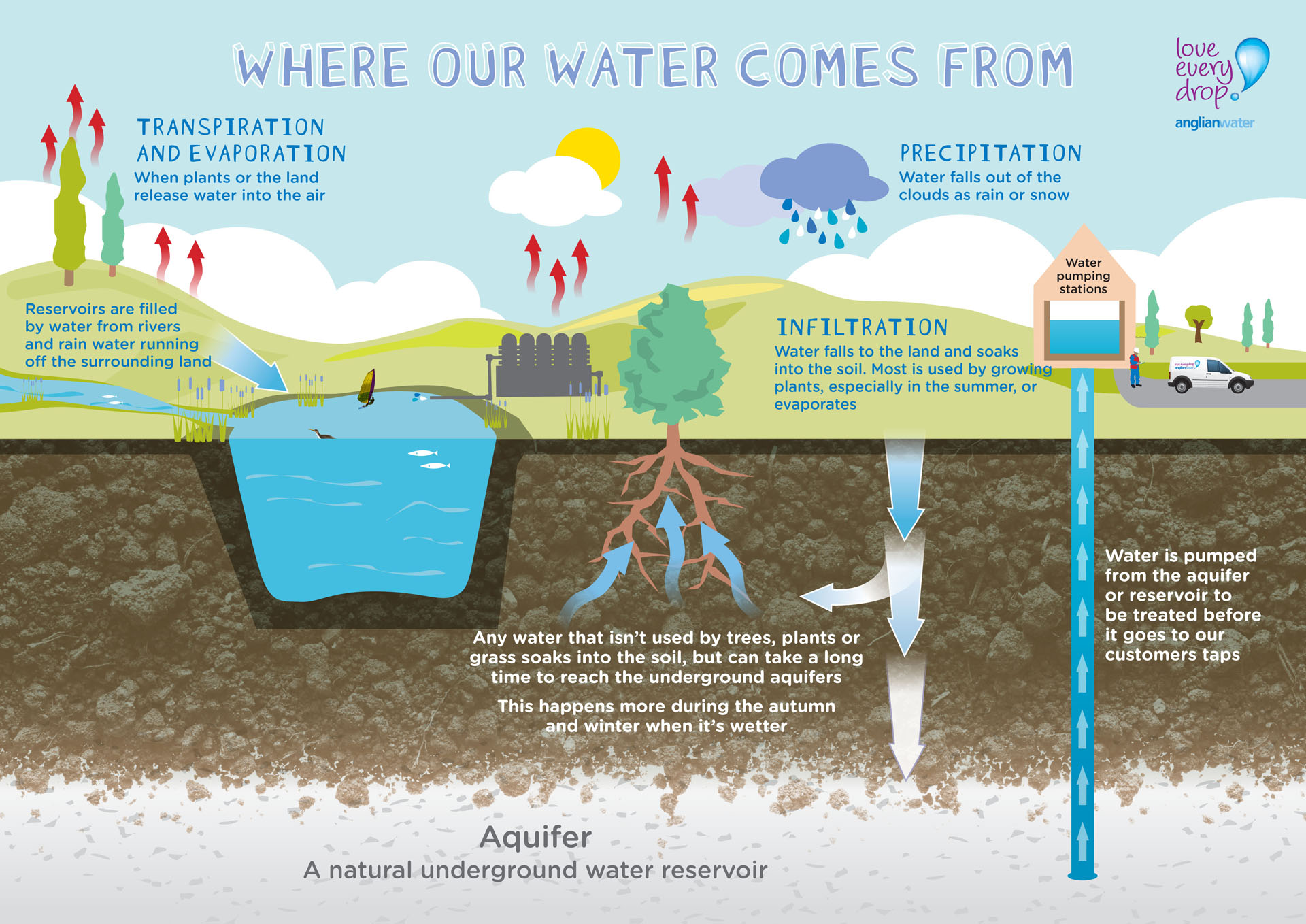 case study of water resources