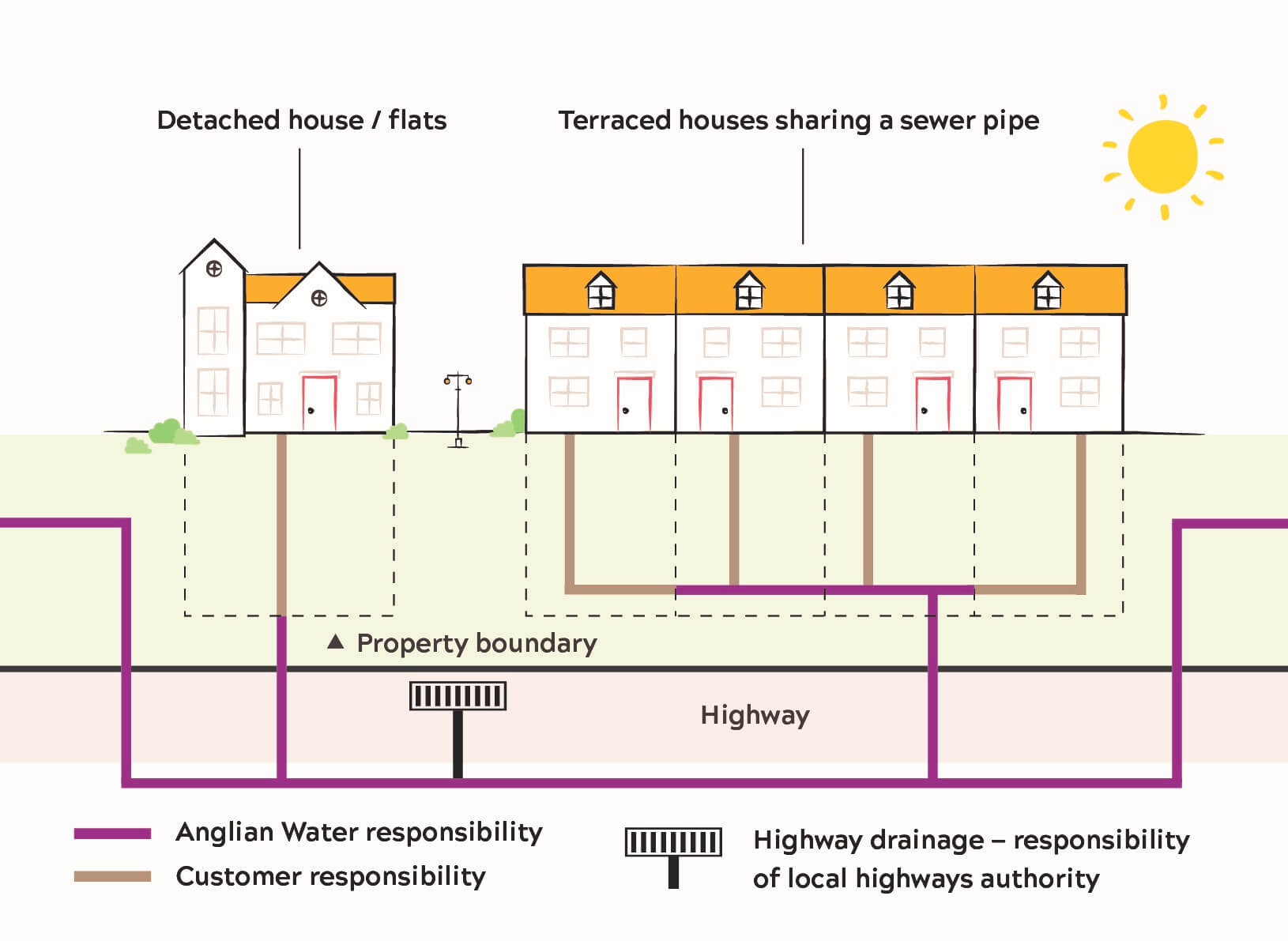 Sewer responsibility graphic